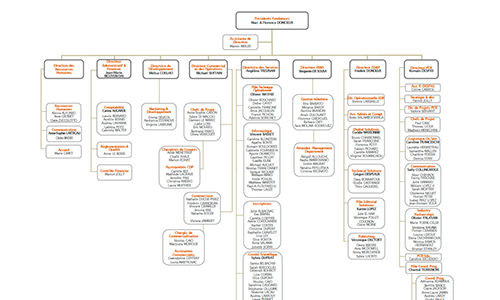 Organigramme EU